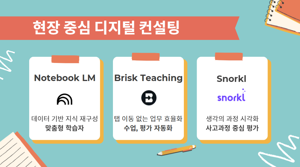[컨설팅]02.Briskteaching과 NotebookLM을 활용한 교사 수업설계-평가-피드 백 역량 강화